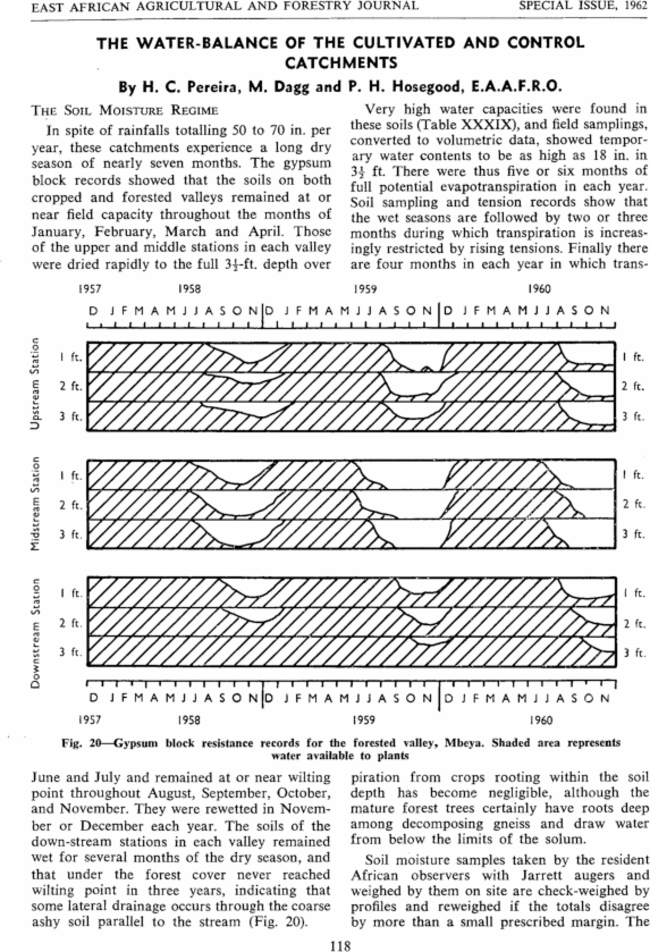 Free first page