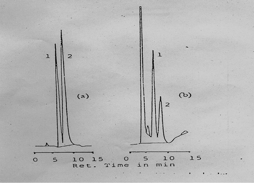 Figure 1 Peaks of HPLC. (a) Peaks of standards of oxalic acid and (b) peaks of oxalic acid in food samples.