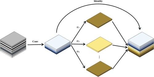 Figure 3. The structure of the ghost module.