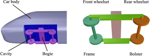 Figure 19. Division of sound source components.