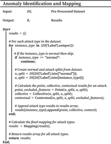 Figure 2. Pseudocode overall process of identification and mapping.