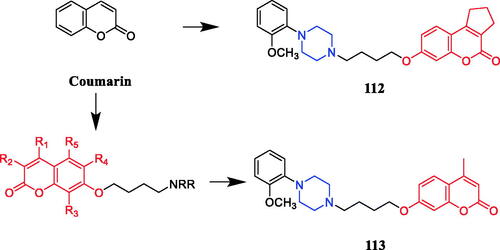 Figure 66. Chemical structures of coumarin and its derivatives.