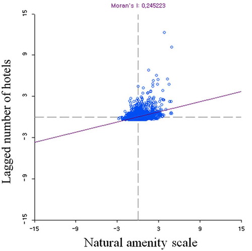 Figure 3. The local bivariate correlation between natural amenities and the spatial lag of hotel distributions