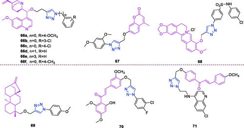 Figure 15. The chemical structures of antimalarial compounds 66–71.