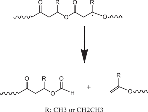 Scheme 2. Proposed thermal degradation of PHBV through beta-elimination from the formed free radicals