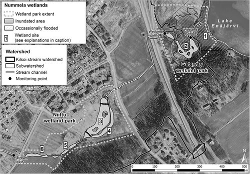 Figure 1. Wetlands within the Kilsoi stream: (1) Lake Enäjärvi shoreline wetland, (2) Gateway wetland, (3) Niittu wetland, (4) flood meadow, (5) pocket wetland and (6) braided wetland. Continuous water monitoring points Stream weir, Gateway wetland inflow and Gateway wetland outflow are shown.