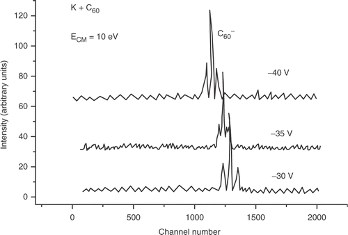 Figure 2. time-of-flight mass spectra obtained at a center of mass collision energy of 10 eV and C60 oven's temperature of 843 K, for three different pulsed extraction voltages: −30 V, −35 V and −40 V.