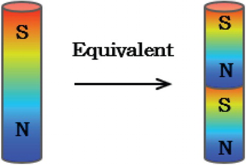 Figure 1. Schematic diagram of equivalent structure of permanent magnet beacon.