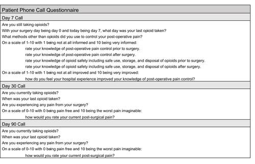 Figure 1 Questions asked to study subjects on post-operative phone follow-up.