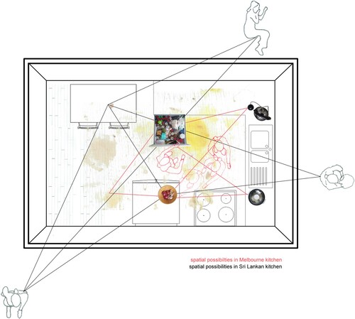Figure 3. K’s Kitchen. A collapsing and containment of spatial possibilities. Colour image. Drawn by Kelum Palipane.