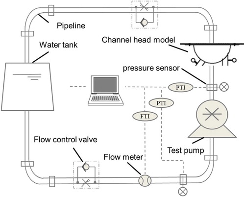 Figure 2. Schematic of the test set-up.