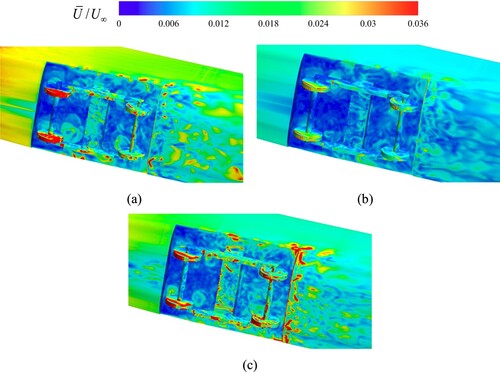 Figure 17. Mean velocity distribution near the wall of the bogie region: (a) case0, (b) case1 and (c) case2.