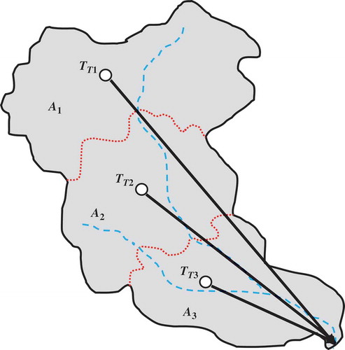 Fig. 3 Conceptual travel time from the centroid of each sub-area to the catchment outlet (USDA NRCS Citation2010).