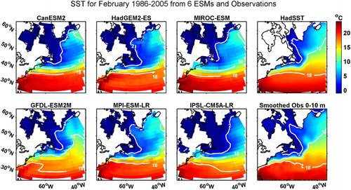 Fig. 6 Comparison of SST in February from the historical simulation of each of six ESMs for 1986–2005, the HadISST1 dataset for 1986–2005 (upper right), and the observed 0–10 m temperature climatology for 1946–2002 smoothed over an approximate 2° scale (for comparable resolution to the ESMs). The white contours represent the 2°, 10°, and 18°C isotherms.