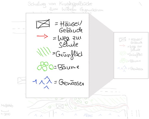 Figure 2. Extract from Legend of Sketch MapFootnote4. Source: Student B.