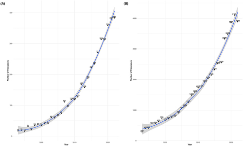 Figure 2 Yearly publication trends. (A) The yearly publication trend regarding low back pain in older adults; (B) The yearly publication trends concerning low back pain in working-age adults.