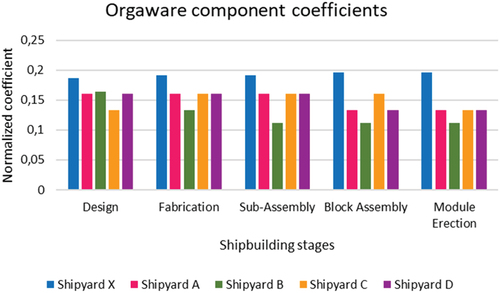 Figure 13. Orgaware contribution.