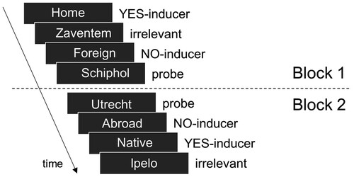 Figure 1. Exemplary segments of the I-CIT.