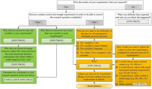 Figure 5. Flowchart reflection questions.