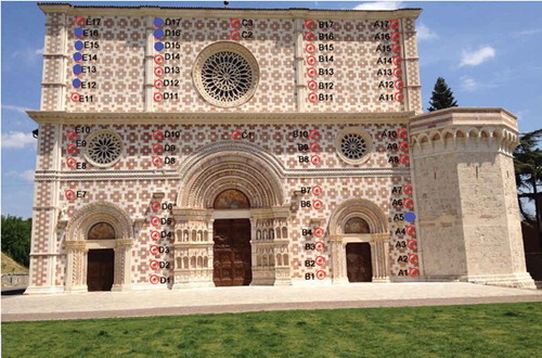 Figure 12. Measured points on the façade of the Basilica di Collemaggio, in blue unused points, suspect outliers.