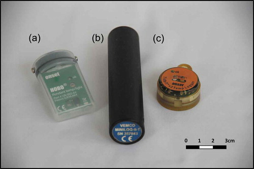 Figure 2. Different models of water temperature sensors used in the present study: (a) HOBO Pendant (±0.5°C), (b) Vemco Minilog II (±0.1°C) and (c) HOBO TidbiT (±0.2°C).