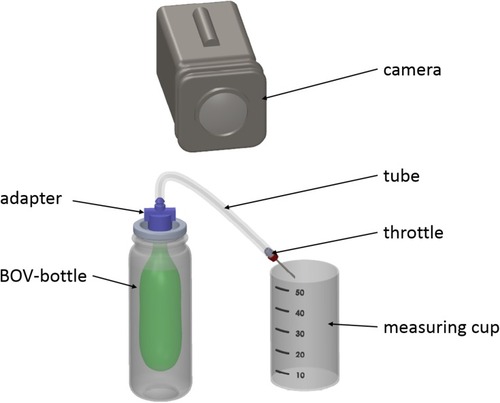 Figure 8 Measurement setup for the volume flow with different throttles.