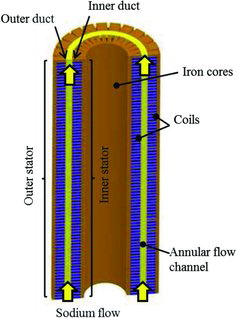 Figure 1. Bird's-eye view of an EM pump.