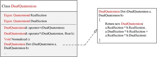 Figure 10. Class diagram of DualQuaternion.