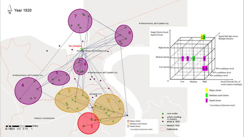 Figures 3. Art cluster mapping, 1920.
