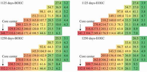 Fig. 6. Average power density distributions at the BOEC and EOEC