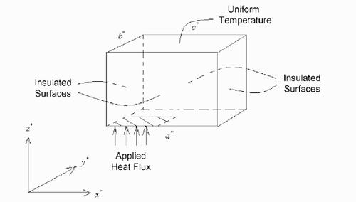 Figure 1 Geometry and coordinates.