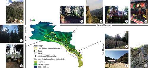 Figure 2. Geo-referenced photographs within the sub-polygons. The Magdalena River Watershed is rotated 90° to the left (east) to highlight visually the steepness of the valley and display the photographs from right (lowest elevation point) to left (highest elevation point)