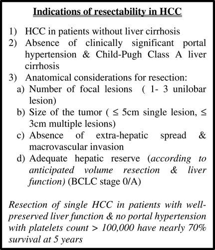 Figure 1 Indication of HCC resection as stated by ASSLD guidelines for treatment HCC 2018. Data from Poon et al.Citation62