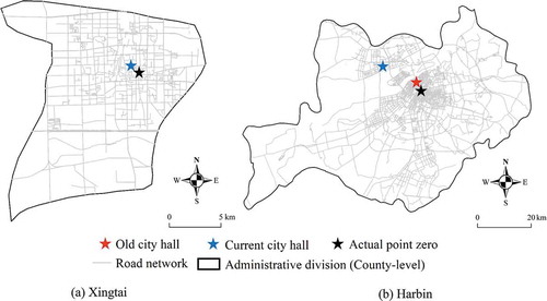 Figure 7. Comparison of actual point zero and the location of city hall in Xingtai (a) and Harbin (b).