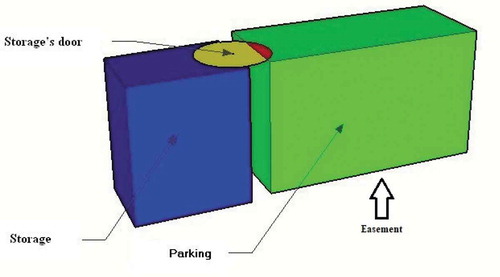 Figure 7. Storages close to parking spaces