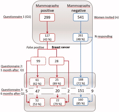 Figure 1. Flow-chart.