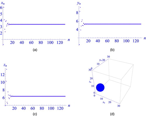 Figure 1. Graph for (95).