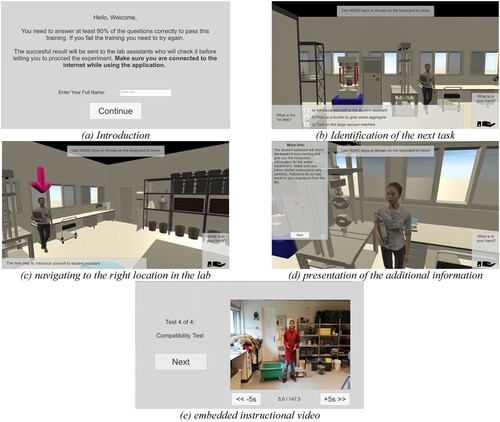 Figure 4. Screenshots of the developed VL training environment. (a) Introduction; (b) Identification of the next task; (c) navigating to the right location in the lab; (d) presentation of the additional information; (e) embedded instructional video.