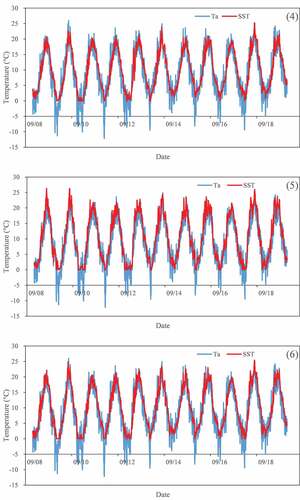 Figure 2. (Continued).