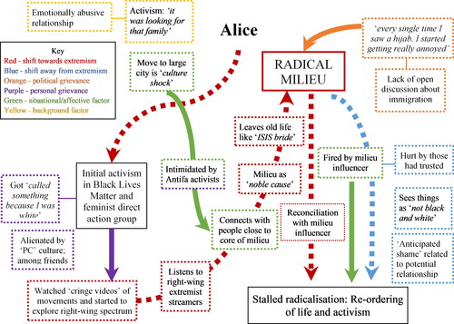 Figure 4. Alice’s trajectory.