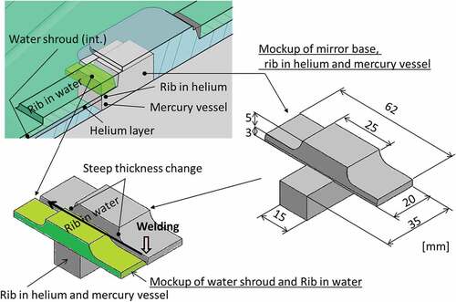 Figure 3. Schematic drawing of the mockup model around the mirror base.