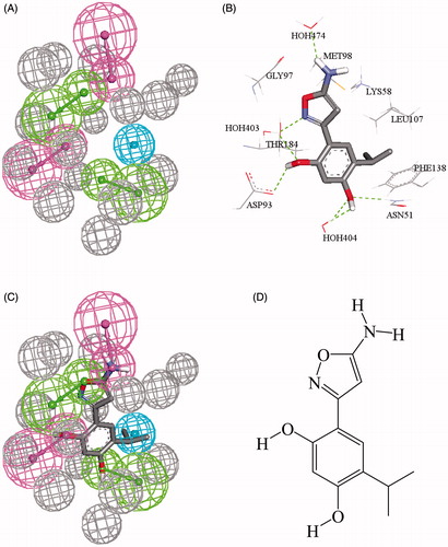 Figure 2. (A) 4LWF_2_04, the QSAR successful pharmacophore generated by DS studio 4.5, (B) cocrystallized FJ3301 in Hsp90 (4LWF, resolution 1.75 Å), (C) mapping of pharmacophore with cocrystallized Ligand FJ3301, (D) chemical structure of FJ3301.