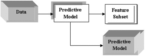 Figure 6. Embedded method