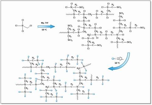 Scheme 1. Synthetic routes of HCBOs