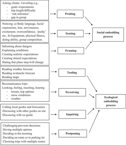 Figure 1. Data structure.