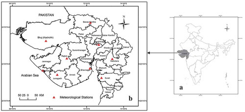 Figure 1. Spatial location of (a) Gujarat within India, (b) districts of Gujarat and location of the nine meteorological stations selected for the study. For full color versions of the figures in this paper, please see the online version.