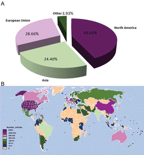 Figure 4. Worldwide publications analysis (a). The pie chart of research on sodium channel by different regions; (b). Geographic distribution of different countries.