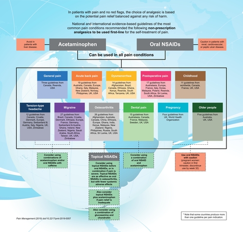 Infographic: A PDF version of this infographic is available as supplemental material.