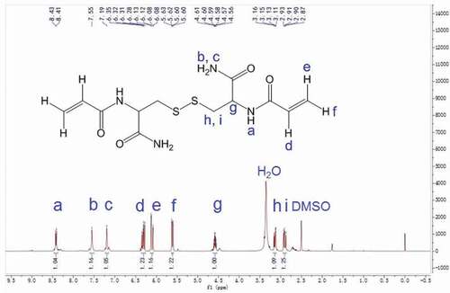 Figure 2. 1H NMR spectrum of N, N’-bis(acryloyl) cystinamide in DMSO-d6
