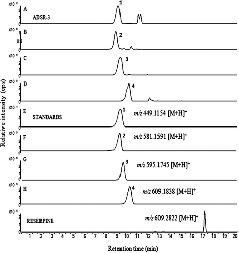 Figure 2.  Extracted ion chromatogram of anthocyanins 1 (A), 2 (B), 3 (C), and 4 (D) present in nonorganic açaí powder (ADSR-3), anthocyanin standards 1–4 (E–H) and internal standard reserpine.
